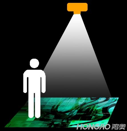 地面互动投影